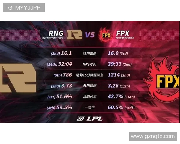 洲际赛积分榜更新FPX凭借74分稳居第一名引发关注